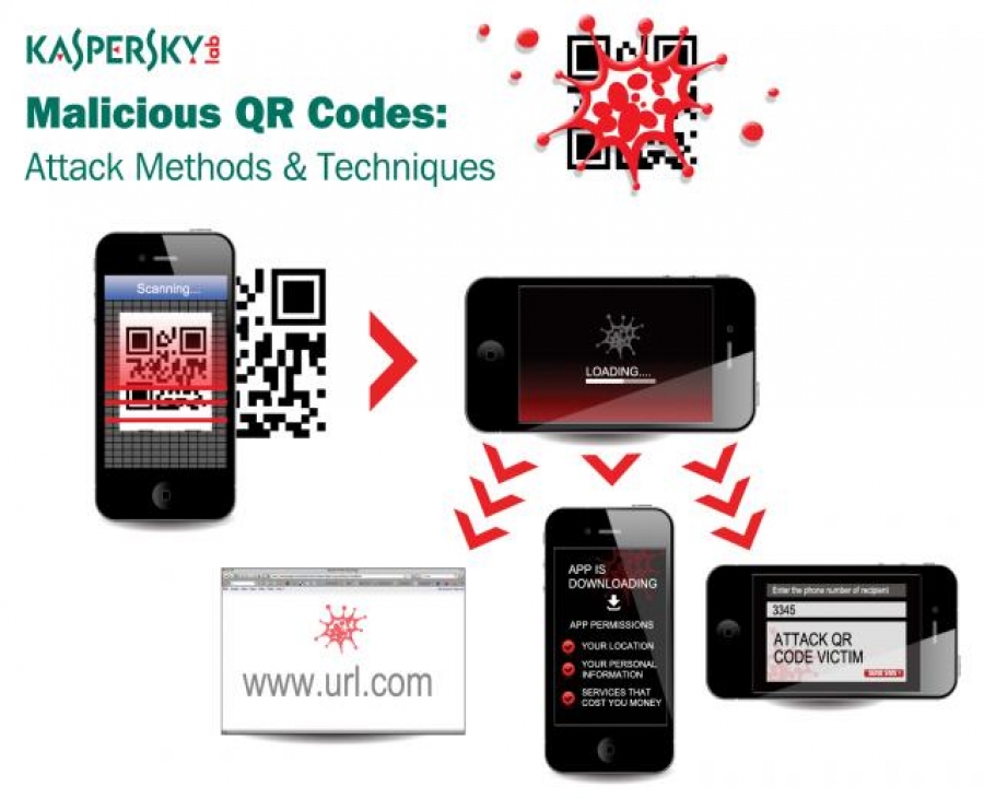 Kaspersky QR Scanner, detecta maldware y phishing en códigos QR